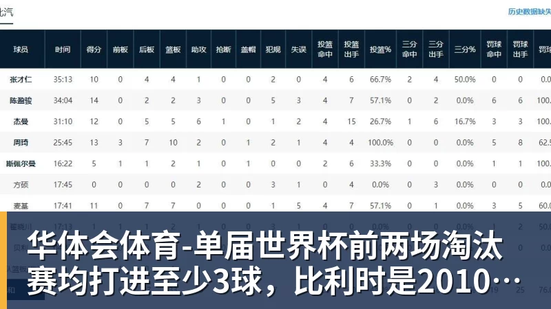 31秒闪击加3比2险胜,皇马解雇半年后英超正名,上亿花得值不值 - 华体会体育 - 华体会体育·(中国)官方网站